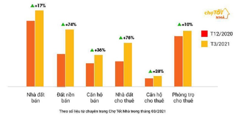 bien-đong-bat-đong-san-1